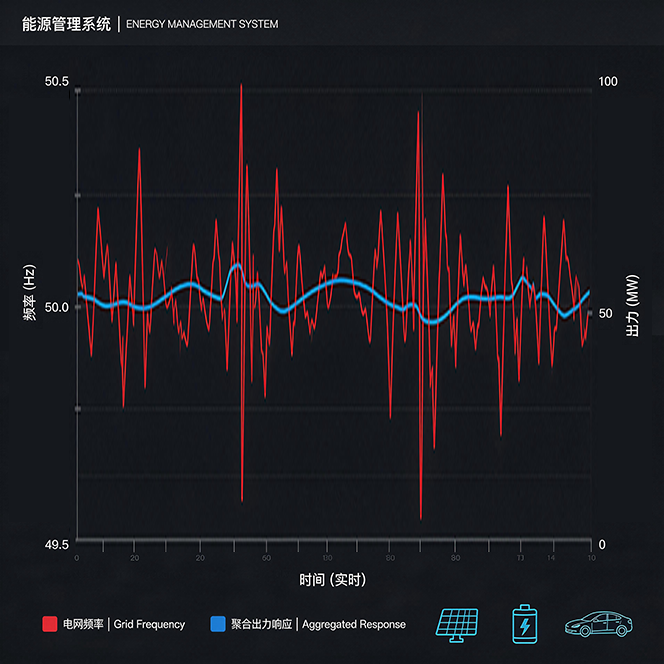 指令下发与实际响应曲线