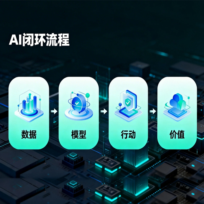 AI闭环流程